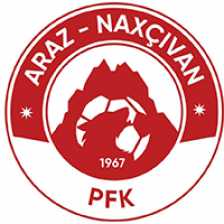 Araz-Naxcıvan PFK